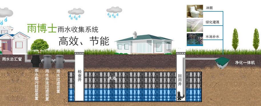 雨水收集意义(图1)