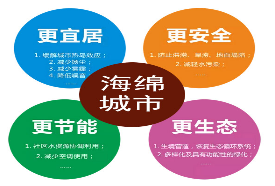 雨水收集意义(图2)
