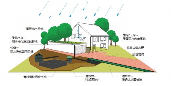 雨水收集的必要性(图1)