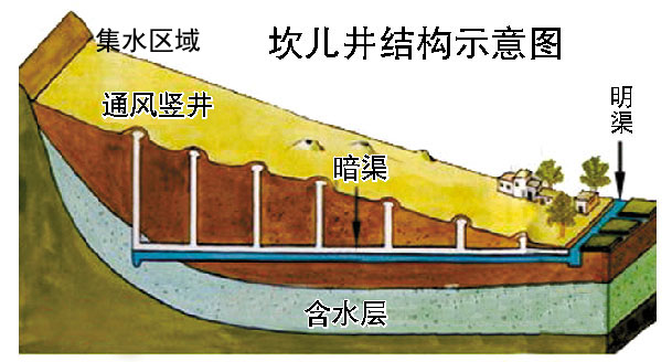 雨水收集利用图集,雨水收集系统示意图(图2)